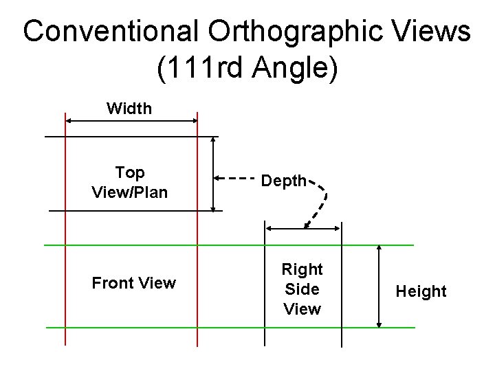 Conventional Orthographic Views (111 rd Angle) Width Top View/Plan Front View Depth Right Side