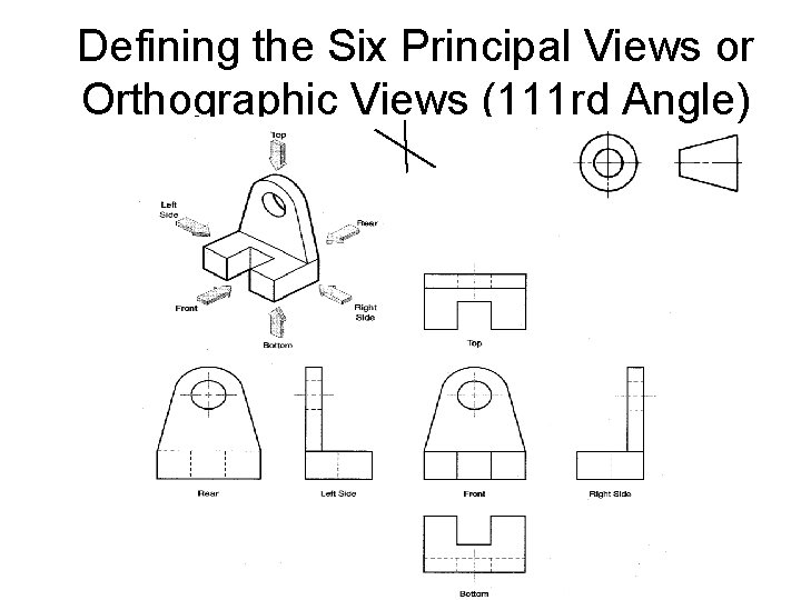 Defining the Six Principal Views or Orthographic Views (111 rd Angle) 