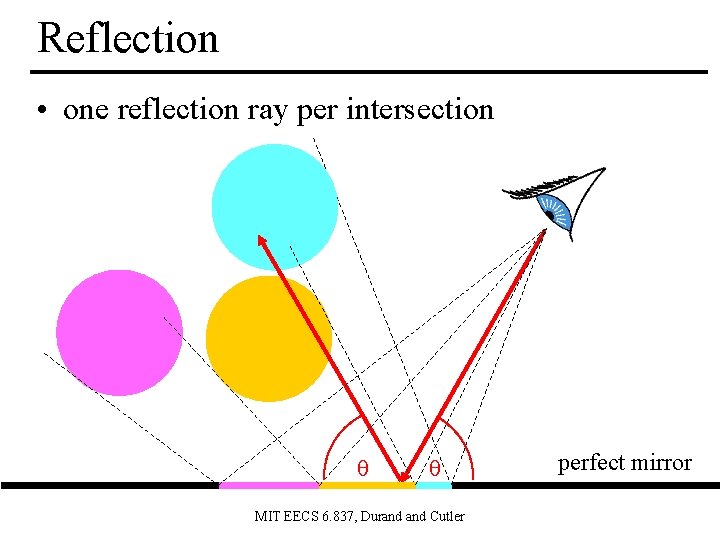 Reflection • one reflection ray per intersection θ θ MIT EECS 6. 837, Durand