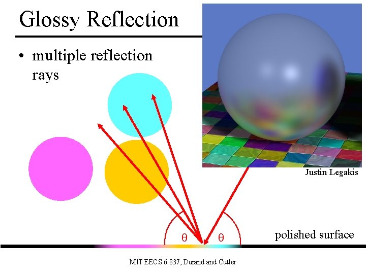 Glossy Reflection • multiple reflection rays Justin Legakis θ θ MIT EECS 6. 837,