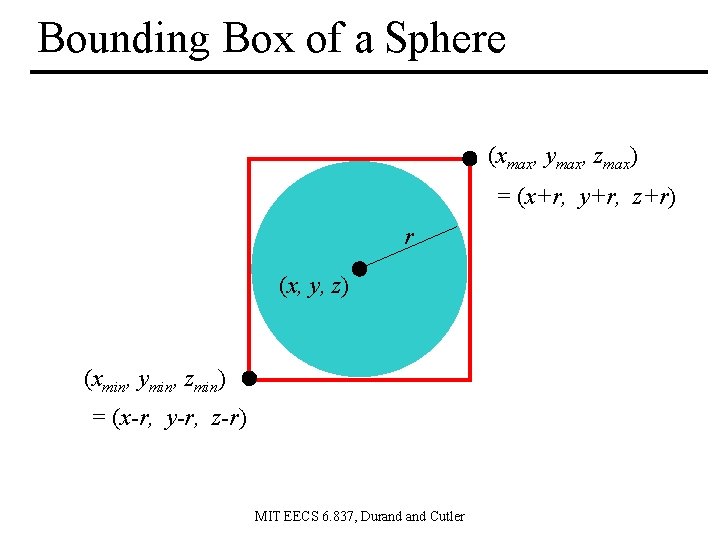 Bounding Box of a Sphere (xmax, ymax, zmax) = (x+r, y+r, z+r) r (x,