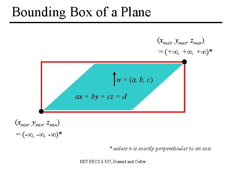 Bounding Box of a Plane (xmax, ymax, zmax) = (+∞, +∞)* n = (a,