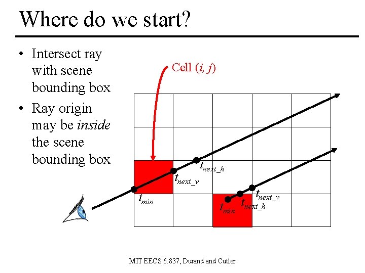 Where do we start? • Intersect ray with scene bounding box • Ray origin