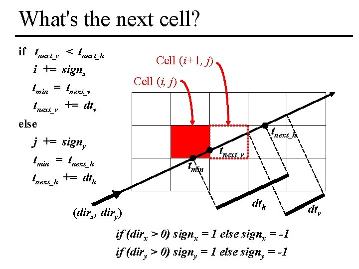 What's the next cell? if tnext_v < tnext_h Cell (i+1, j) i += signx