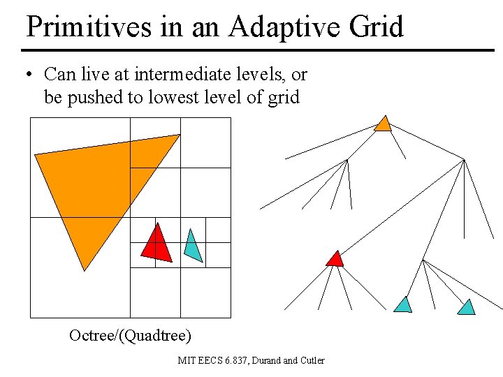 Primitives in an Adaptive Grid • Can live at intermediate levels, or be pushed