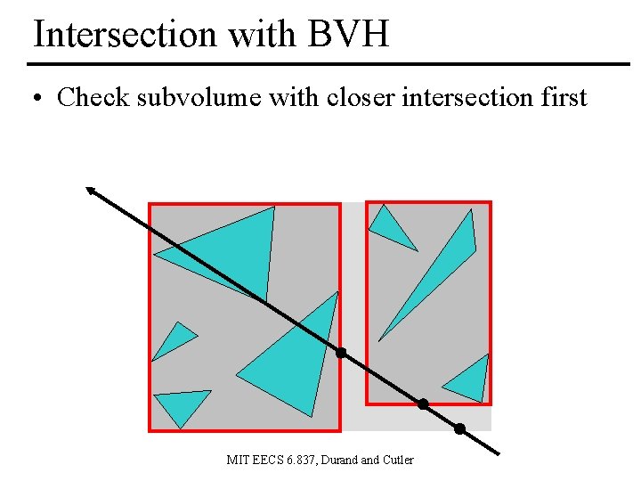Intersection with BVH • Check subvolume with closer intersection first MIT EECS 6. 837,