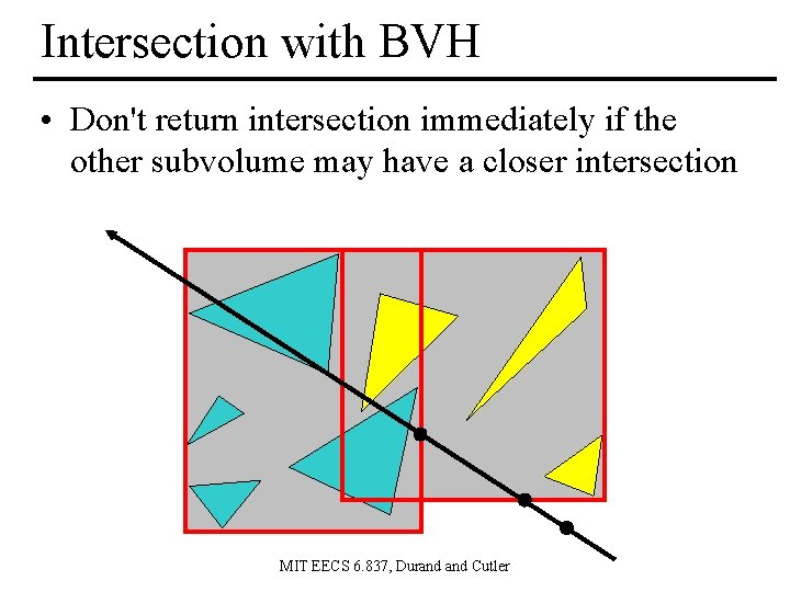 Intersection with BVH • Don't return intersection immediately if the other subvolume may have