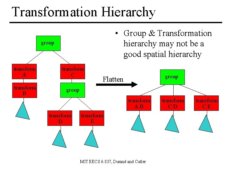 Transformation Hierarchy • Group & Transformation hierarchy may not be a good spatial hierarchy