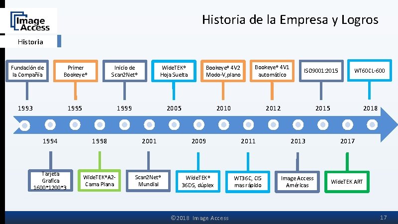 Historia de la Empresa y Logros Historia Fundación de la Compañía Primer Bookeye® Inicio