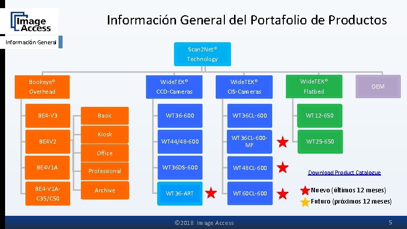 Información General del Portafolio de Productos Información General Scan 2 Net® Technology Bookeye® Overhead