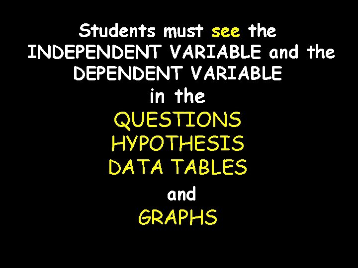 Students must see the INDEPENDENT VARIABLE and the DEPENDENT VARIABLE in the QUESTIONS HYPOTHESIS