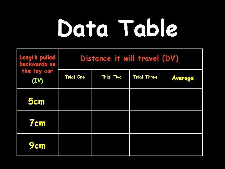 Data Table Length pulled backwards on the toy car (IV) 5 cm 7 cm