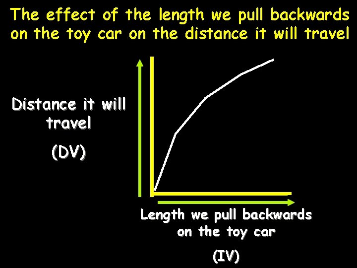 The effect of the length we pull backwards on the toy car on the