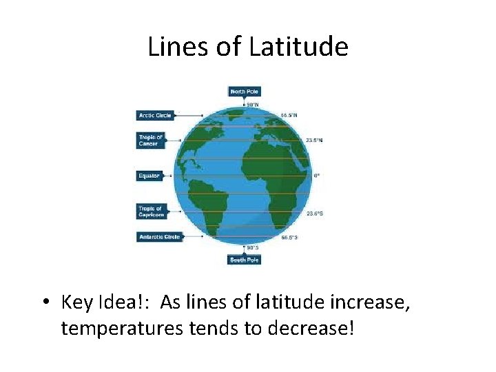 Lines of Latitude • Key Idea!: As lines of latitude increase, temperatures tends to