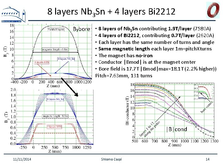 8 layers Nb 3 Sn + 4 layers Bi 2212 Bybore • 8 layers