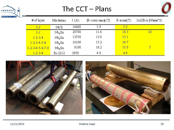 The CCT – Plans 11/11/2014 # of layer MATERIAL I (A) |B-COND-MAX| (T) 1