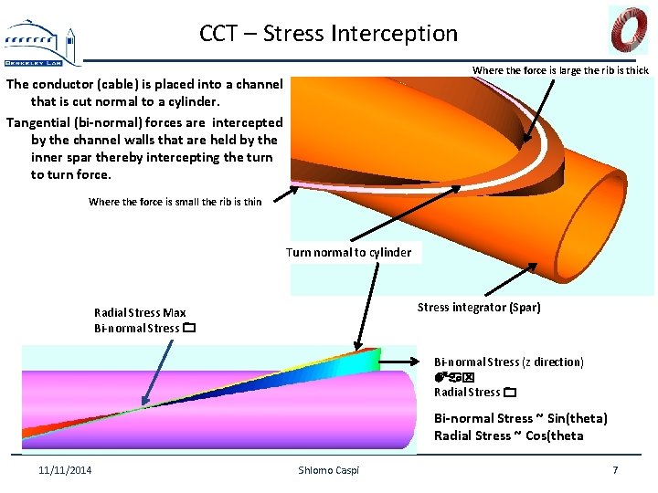 CCT – Stress Interception Where the force is large the rib is thick The