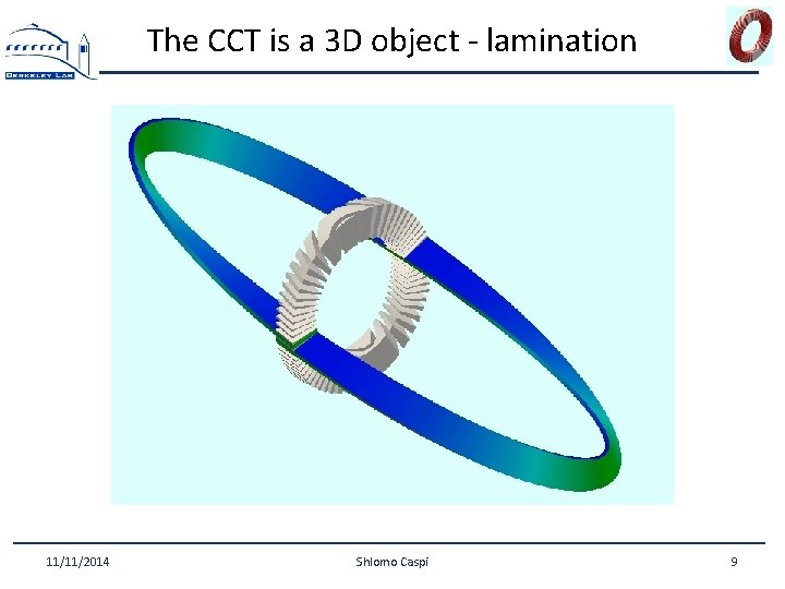 The CCT is a 3 D object - lamination 11/11/2014 Shlomo Caspi 9 