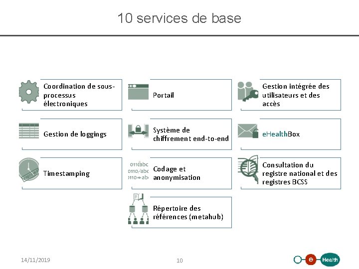 10 services de base Coordination de sousprocessus électroniques Portail Gestion intégrée des utilisateurs et