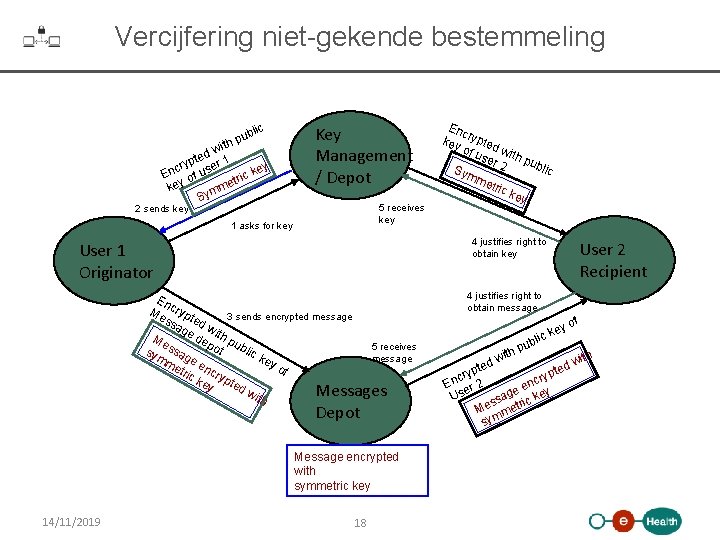 Vercijfering niet-gekende bestemmeling lic ub th p i dw e t p er 1