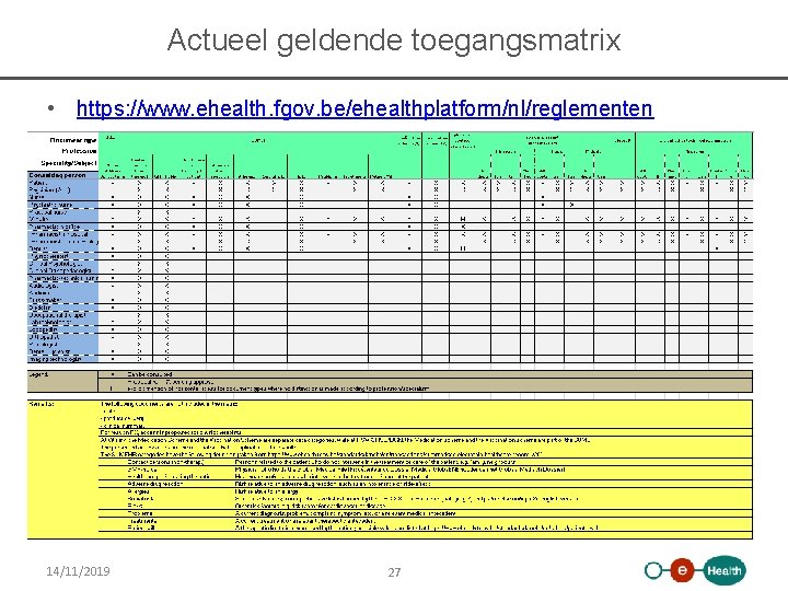 Actueel geldende toegangsmatrix • https: //www. ehealth. fgov. be/ehealthplatform/nl/reglementen 14/11/2019 27 