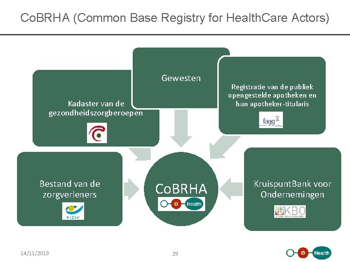 Co. BRHA (Common Base Registry for Health. Care Actors) Gewesten Kadaster van de gezondheidszorgberoepen