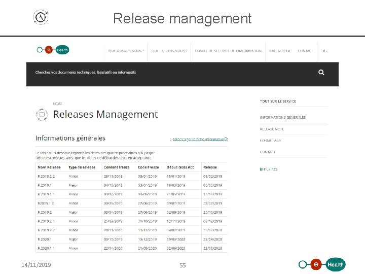 Release management 14/11/2019 55 