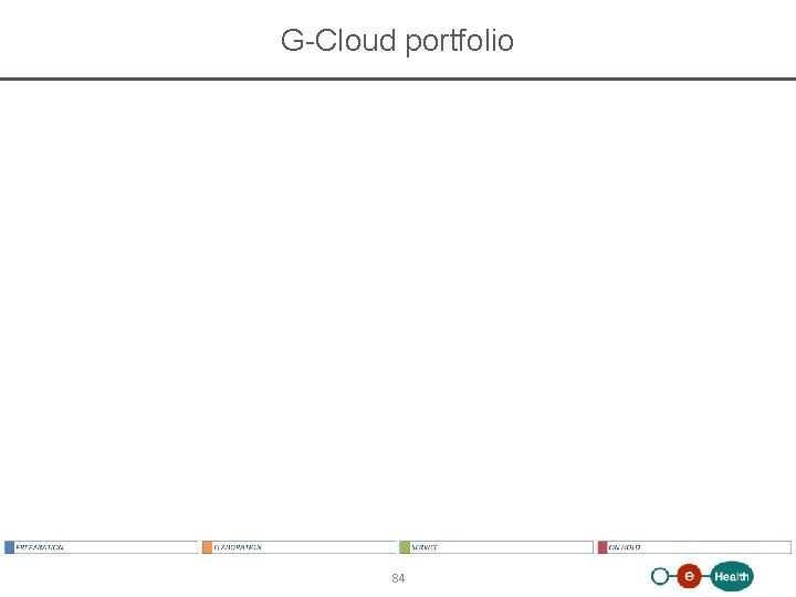 G-Cloud portfolio 84 