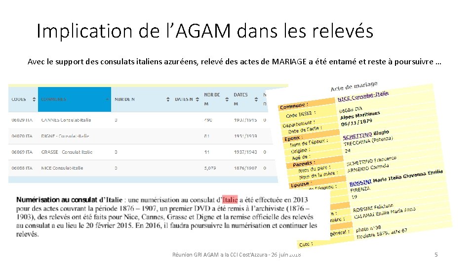 Implication de l’AGAM dans les relevés Avec le support des consulats italiens azuréens, relevé