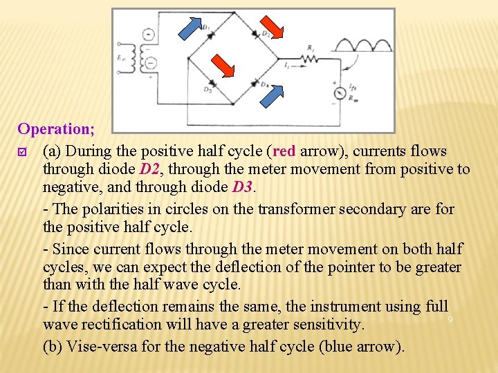 Operation; þ (a) During the positive half cycle (red arrow), currents flows through diode