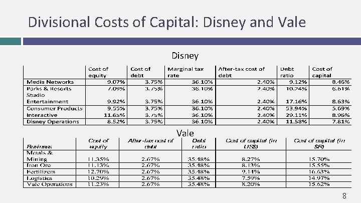 Divisional Costs of Capital: Disney and Vale Disney Vale 8 