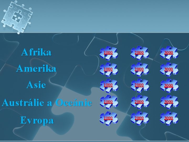 Afrika Amerika Asie Austrálie a Oceánie Evropa 1000 2000 3000 1000 2000 3000 