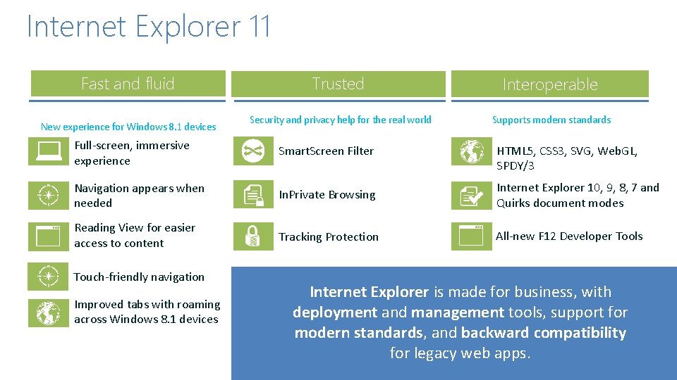 Internet Explorer 11 Fast and fluid New experience for Windows 8. 1 devices Trusted