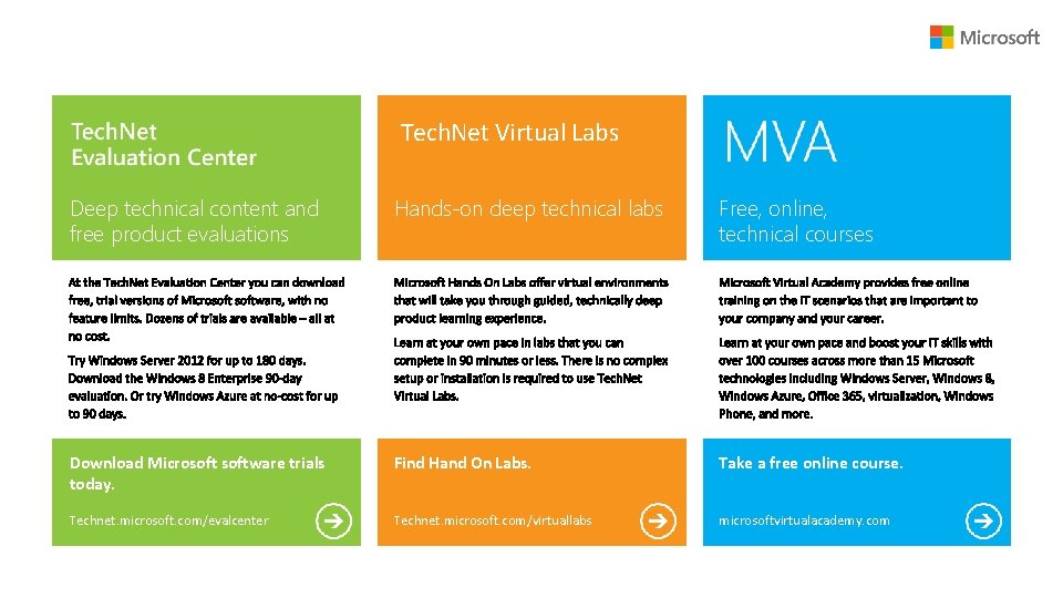 Tech. Net Virtual Labs Deep technical content and free product evaluations Hands-on deep technical