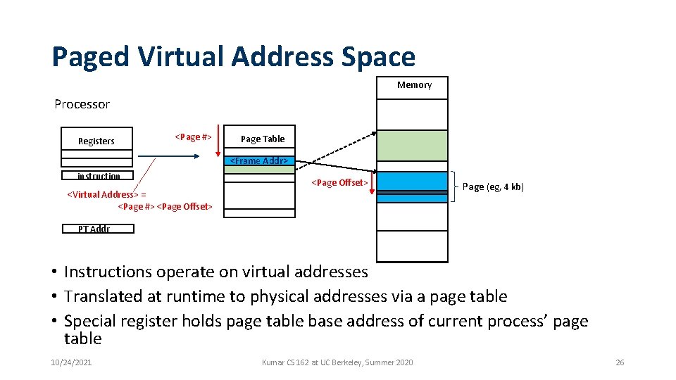 Paged Virtual Address Space Memory Processor Registers <Page #> Page Table <Frame Addr> instruction Paged Virtual Address Space Memory Processor Registers <Page #> Page Table <Frame Addr> instruction