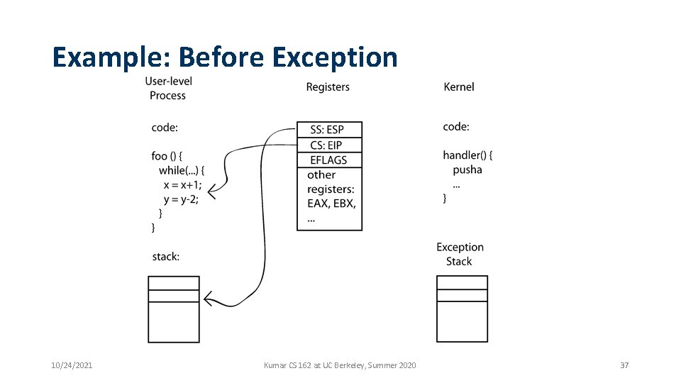 Example: Before Exception 10/24/2021 Kumar CS 162 at UC Berkeley, Summer 2020 37 Example: Before Exception 10/24/2021 Kumar CS 162 at UC Berkeley, Summer 2020 37