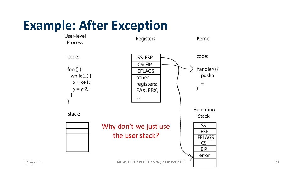 Example: After Exception Why don’t we just use the user stack? 10/24/2021 Kumar CS Example: After Exception Why don’t we just use the user stack? 10/24/2021 Kumar CS