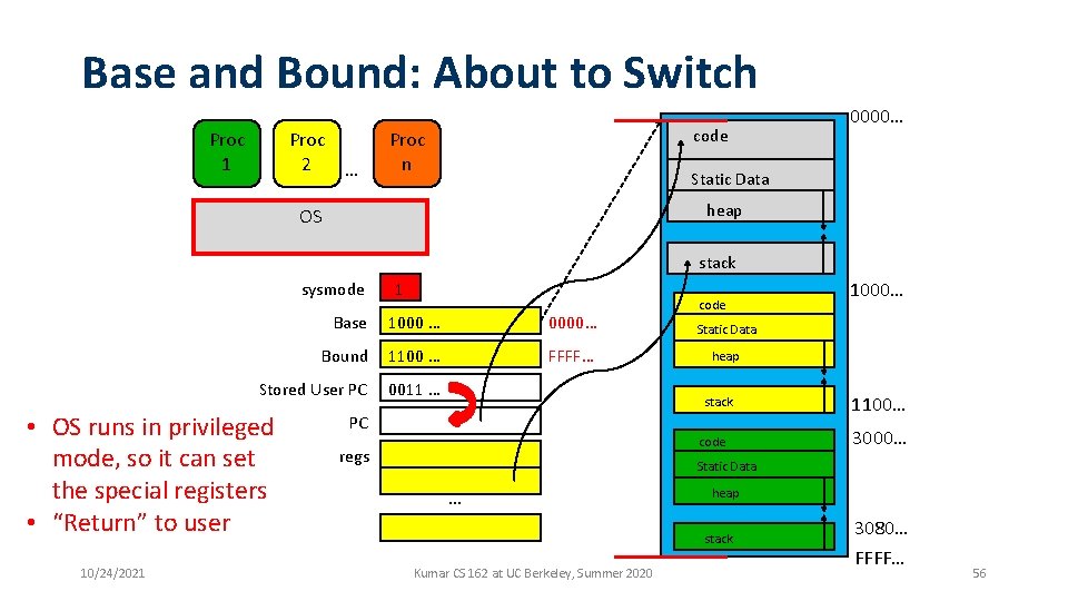 Base and Bound: About to Switch Proc 1 Proc 2 … code Proc n Base and Bound: About to Switch Proc 1 Proc 2 … code Proc n