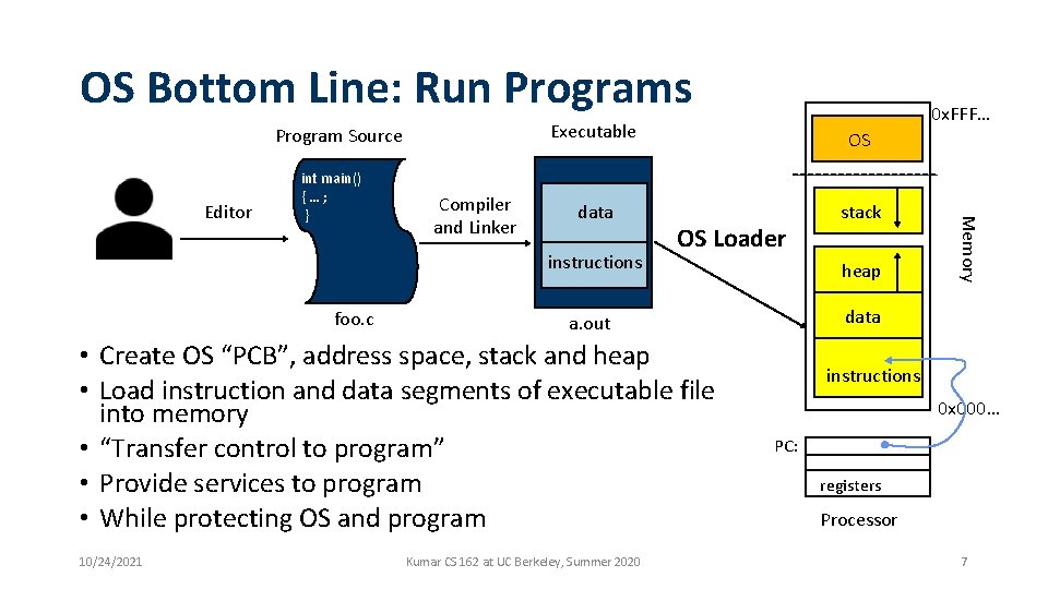 OS Bottom Line: Run Programs Program Source Compiler and Linker Executable OS data stack OS Bottom Line: Run Programs Program Source Compiler and Linker Executable OS data stack
