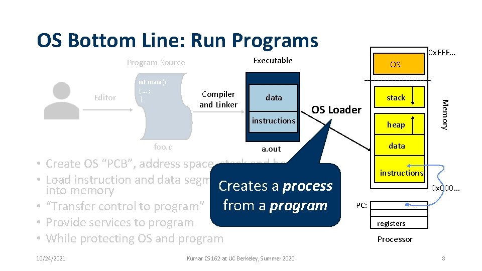 OS Bottom Line: Run Programs Program Source Compiler and Linker Executable OS data stack OS Bottom Line: Run Programs Program Source Compiler and Linker Executable OS data stack