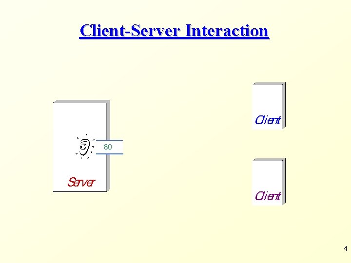Client-Server Interaction 4 