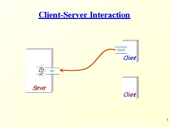 Client-Server Interaction 5 