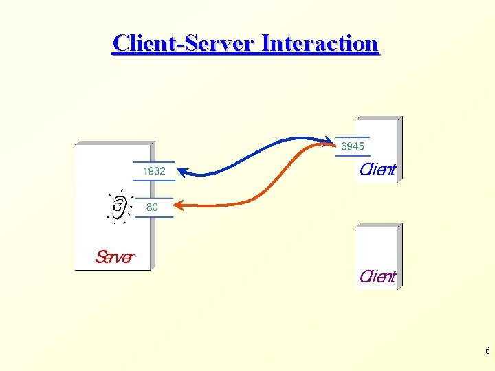 Client-Server Interaction 6 