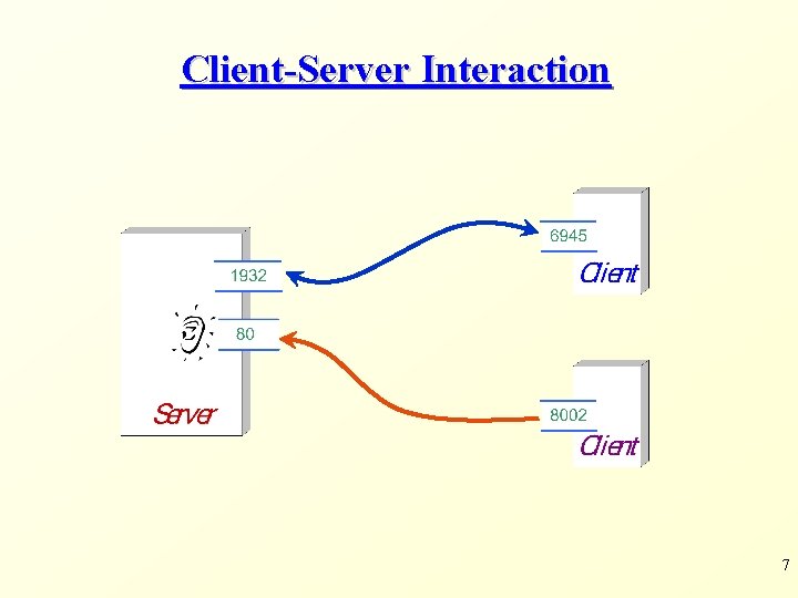 Client-Server Interaction 7 