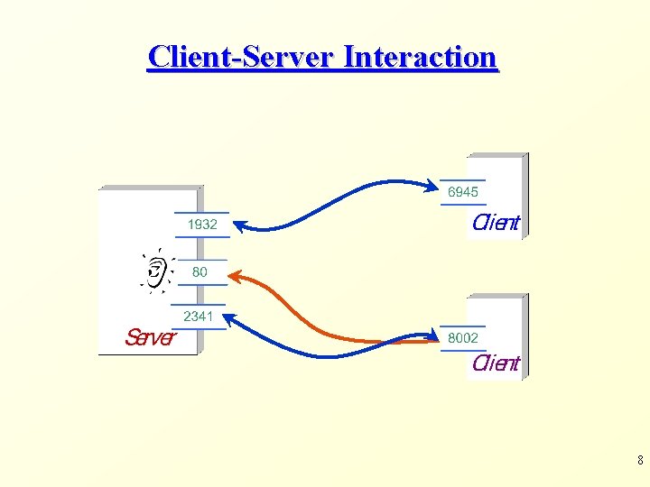 Client-Server Interaction 8 