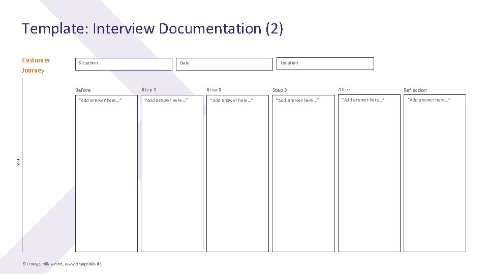 Template: Interview Documentation (2) Customer Journey Situation Before 30 MIN. ”Add answer here…” ©