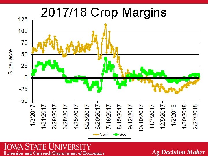 2017/18 Crop Margins Extension and Outreach/Department of Economics 
