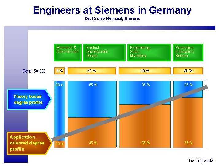 Engineers at Siemens in Germany Dr. Kruno Hernaut, Simens Research & Development Total: 50