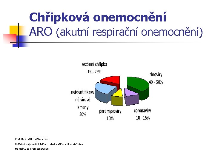 Chřipková onemocnění ARO (akutní respirační onemocnění) Prof. MUDr. Jiří Havlík, Dr. Sc. Sezónní respirační