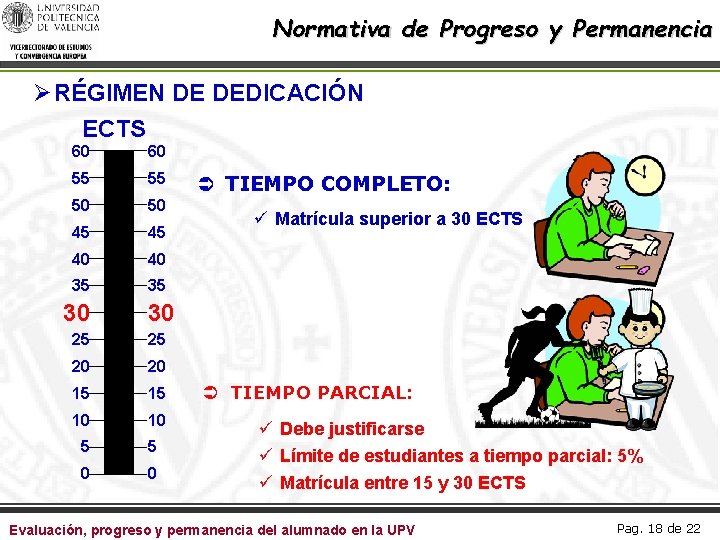 Normativa de Progreso y Permanencia Ø RÉGIMEN DE DEDICACIÓN ECTS 60 60 55 55